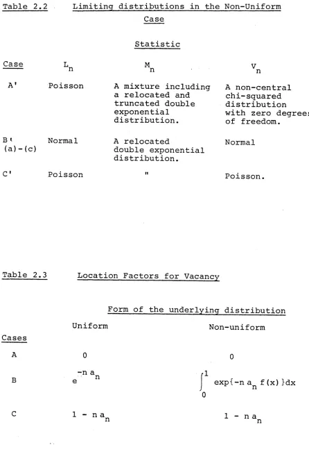 Table 2.2Limiting distributions in the Non-Uniform 
