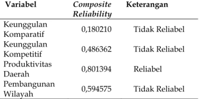 Tabel  5. Reliabilitas Komposit Variabel   Konstruk 