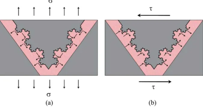 Fig. 13. Rigid tooth models of a Koch ﬁber – matrix interface loaded in tension (a) and compression (b) [25].