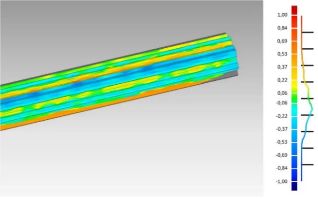 Fig. 7. GC test on the Koch bar KF2: ±max = 0,76/−0,79 mm; ±average = 0,17/−0,20 mm; standard deviation = 0,22 mm; RMS estimate = 0,23 mm.
