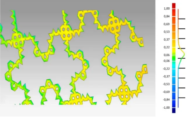 Fig. 9. Microstructural morphology composed of ﬁne alpha plates. (a) KF3 sample in the build direction showing columnar grain boundaries and α-plates