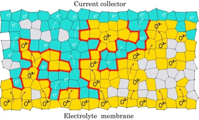 Figure 4.  Configuration of a voronoi based composite anode model. Aquamarine-colored polygons represent Ni particles; yellow-colored polygons represent YSZ particles and gray-colored particles are pores