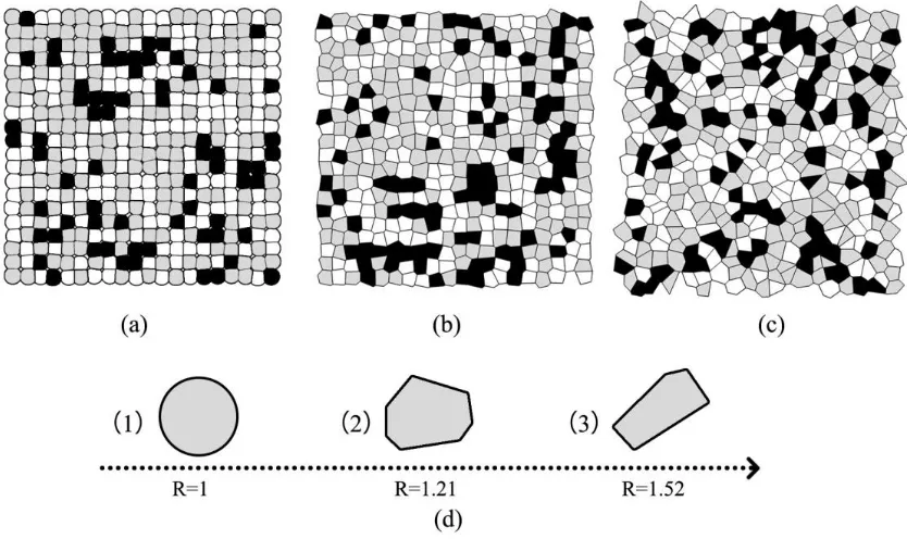 Figure 5. Schematic diagram of simulation microstructure of a composite electrode with 20% porosity (black), 40% electrode phase (white) and 40% electrolyte phase (gray): (a) random packing of circle particles; (b) random packing of polygon particles when 