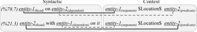 Table 3: The results of the different model variations