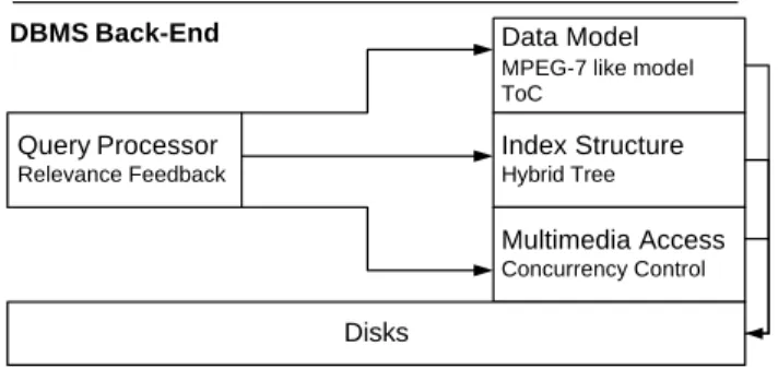 Figure 3: MARS Project  
