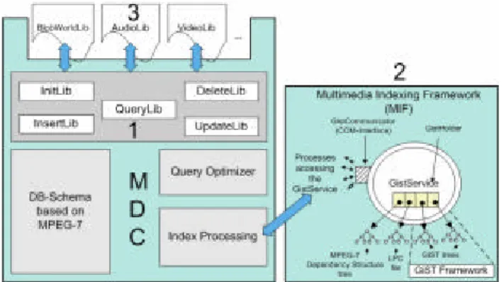 Figure 4: Multimedia Data Cartridge  