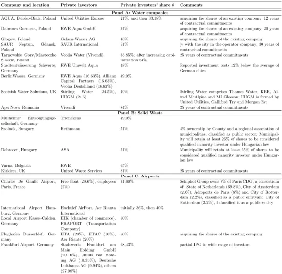 Table 2: Examples of PPPs with joint public-private capital structures