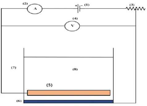 Figure 1. Experimental setup for the vertical anodes. 