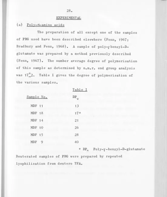 Table I gives the degree of polymerisation of 