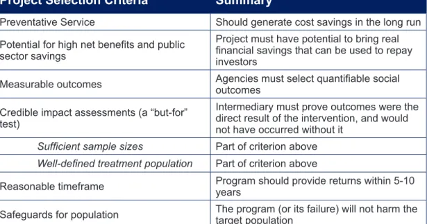 Table 1: Best Practices Framework for SIB Project Selection