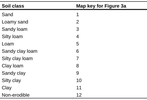 Table 1. USDA soil classifications 