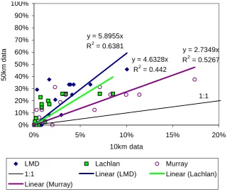 Figure 8. Calculated monthly average wind fields (m/s) for February 2008 at 50-km resolution (a) and 10-km resolution (b)