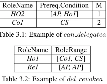 Table 3.1: Example of can delegatea