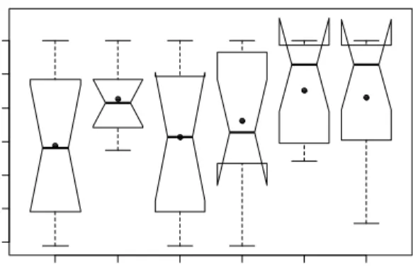 Table 2. Example of list consistency calculation. 
