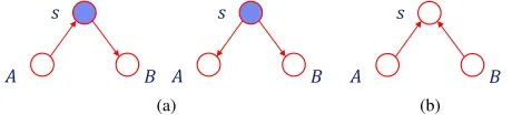 Fig. 4.The prior knowledge used for the three-class problem of cell and nucleus segmentation