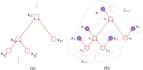 Fig. 4.The prior knowledge used in this paper for the three-class problem of cell and nucleus segmentation