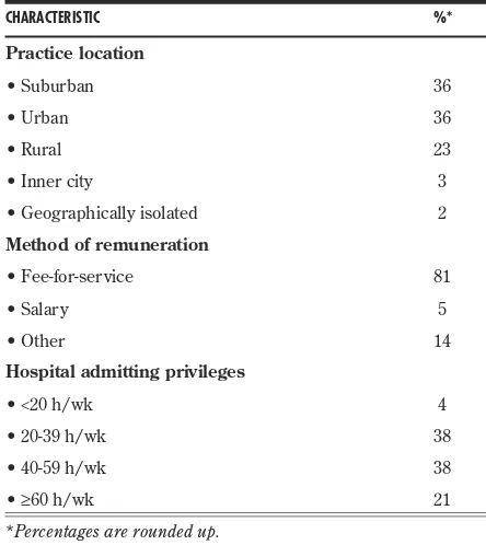Table 5. Characteristics of participating physicians: Mean age was 45 years; 55% were men (N = 59).