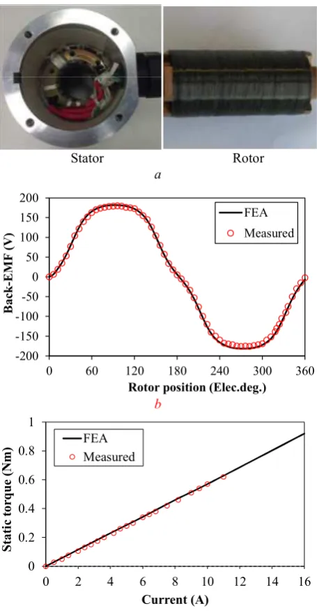Fig. 8. Prototype and experimental verification (a) 6-slot/4-pole HSPMM prototype (b) Waveforms of simulated and measured phase back-EMFs (36000r/min) (c) Measured and simulated static torque (Ia=-2Ib=-2Ic)  