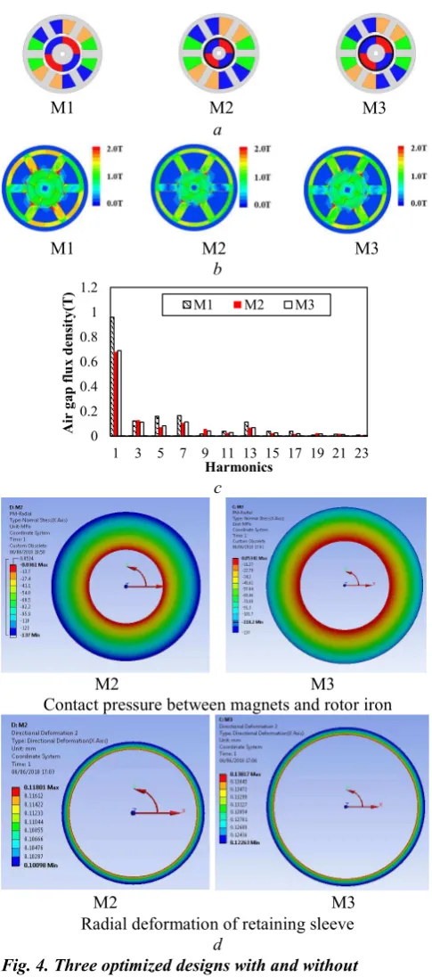 Fig. 4. Three optimized designs with and without 