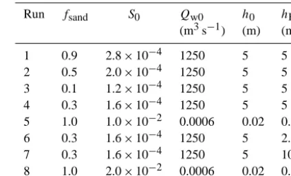 Table 2. List of delta model runs and parameter values.