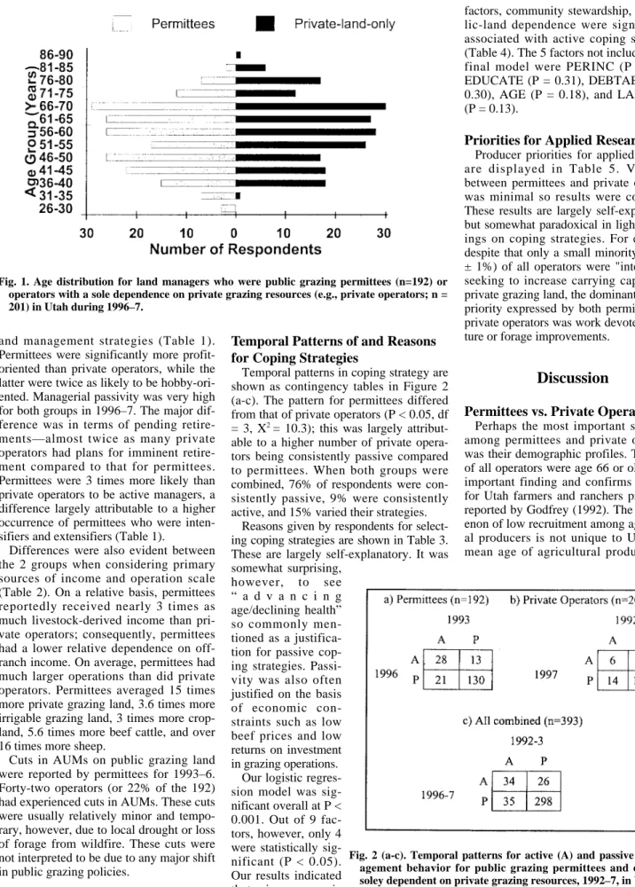 Fig. 2 (a-c). Temporal patterns for active (A) and passive (P) man- man-agement behavior for public grazing permittees and operators soley dependent on private grazing resources, 1992–7, in Utah.