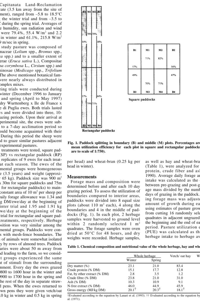 Table 1. Chemical composition and nutritional value of the whole herbage, hay and wheat-bran.
