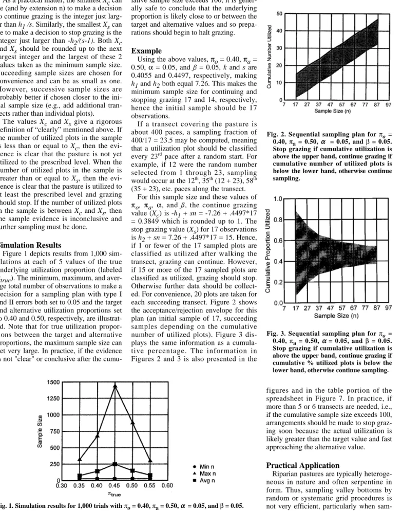 Fig. 2. Sequential sampling plan for  π o = 0.40, π a = 0.50,  αα = 0.05, and β = 0.05.