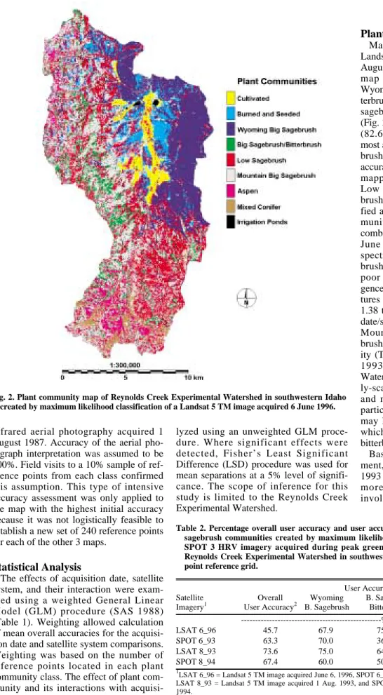 Table 2. Percentage overall user accuracy and user accuracy by plant community for maps of 4 sagebrush communities created by maximum likelihood classification of Landsat 5 TM and SPOT 3 HRV imagery acquired during peak greenness (June) and dry down (Augus