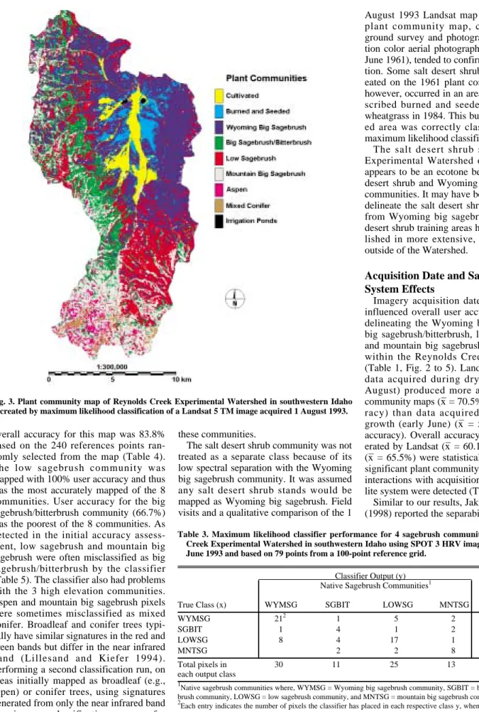 Table 3. Maximum likelihood classifier performance for 4 sagebrush communities in Reynolds Creek Experimental Watershed in southwestern Idaho using SPOT 3 HRV imagery acquired 17 June 1993 and based on 79 points from a 100-point reference grid.