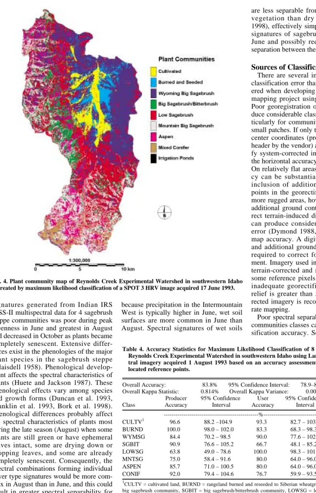 Table 4. Accuracy Statistics for Maximum Likelihood Classification of 8 plant communities in Reynolds Creek Experimental Watershed in southwestern Idaho using Landsat 5 TM  multispec-tral imagery acquired 1 August 1993 based on an accuracy assessment using