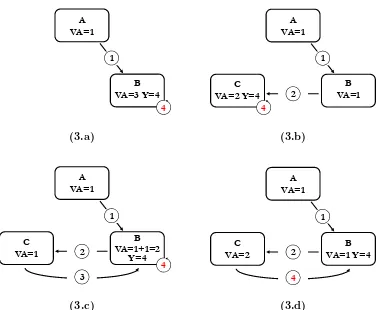 Figure 3: Accounting of the absorption of domestic value added of exports by directimporters