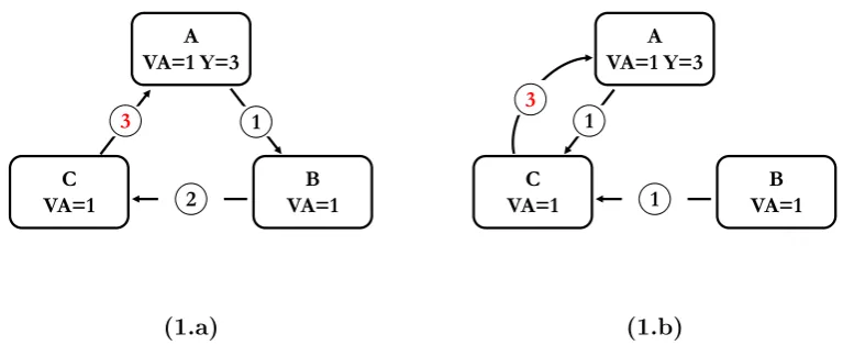 Figure 1: Value added versus gross export accounting of bilateral trade balances