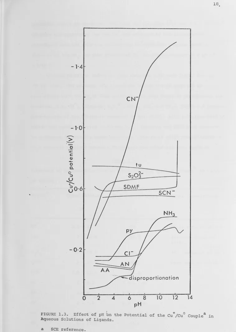 FIGURE 1.3. Aqueous Solutions 