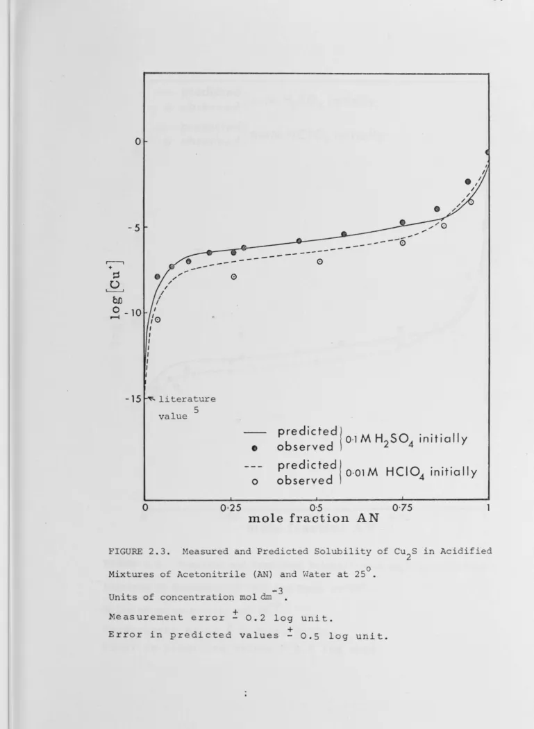 FIGURE 2.3. 