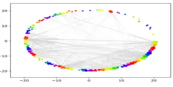 Figure 2: Inter-stock inﬂuencer links