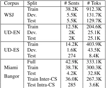 Table 1: Datasets used for our experiments.