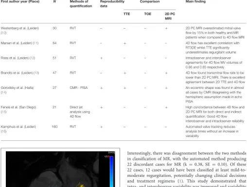 TABLE 1 | Summary of all studies included in this systematic review.