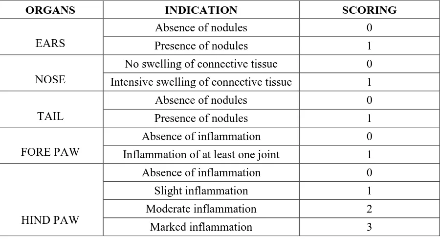Table 4:  Scoring of Arthritic index 