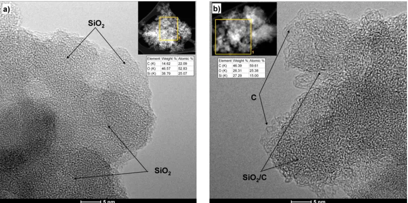 Figure 1.  SEM images of a)-b) pure silica aerogel, c)-d) pyrolysed SiO2ag/C material 