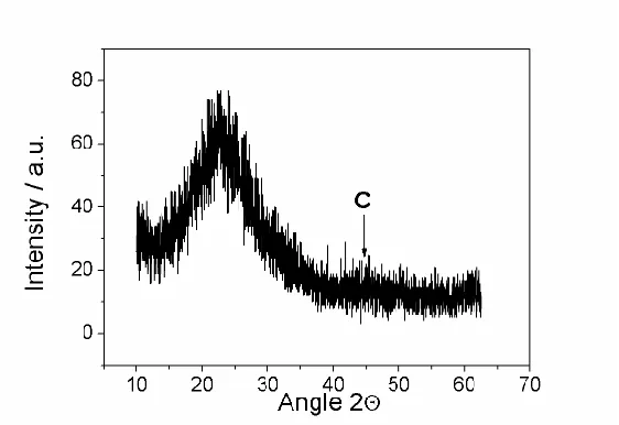 Figure 3.  XRD pattern of pyrolysed SiO2ag/C material. 