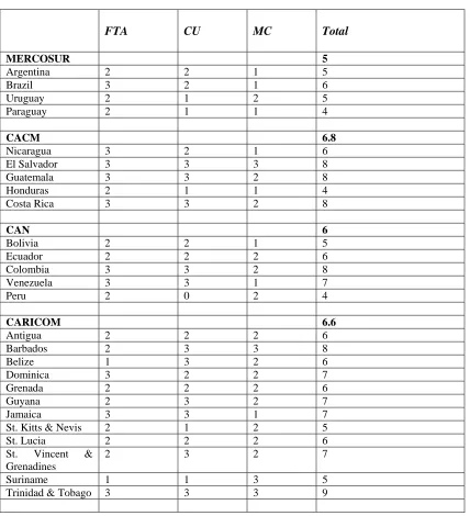 TABLE AI: Implementation Achievement Score  