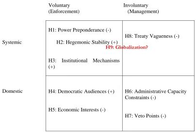 FIGURE 2: Summary of Hypotheses*   