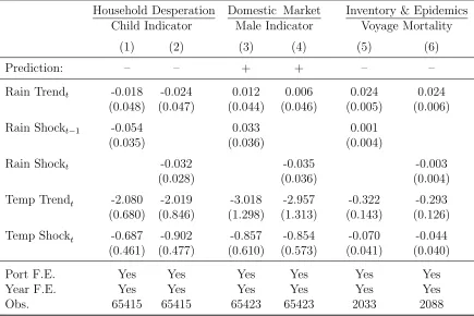 Table 6: Other Mechanisms