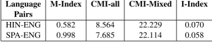Table 5: CS Metrics for the datasets.