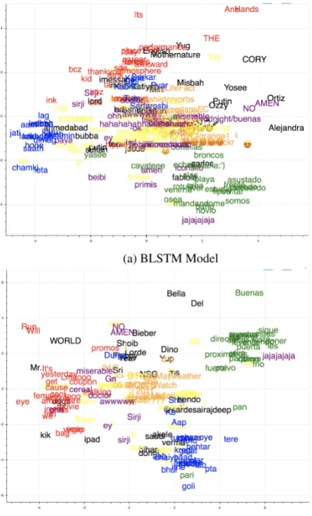 Figure 5:Projection of word representationslearned by the neural networks model for HIN-ENG + SPA-ENG