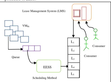 Fig 2. Combination of Host and Guests using VirtualBox  E=Energy in Joule , P=Power in Watt, T= Time in second and  N=number of VM, so we can write fallowing expression 