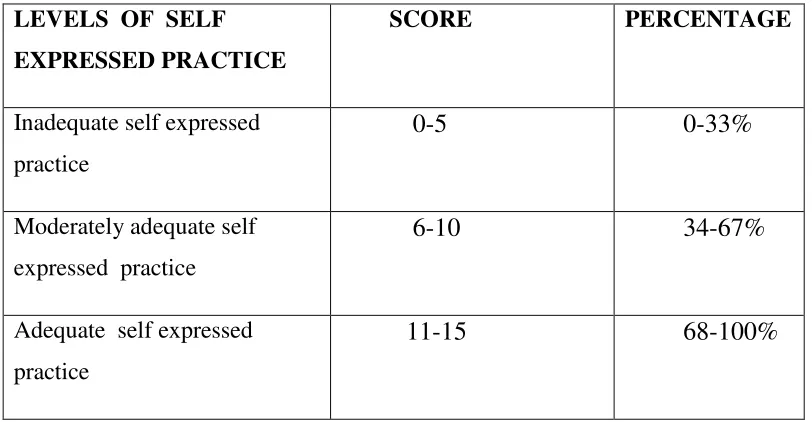 Table 3.1 Levels of knowledge  