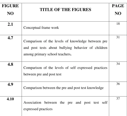 FIGURE TITLE OF THE FIGURES PAGE 