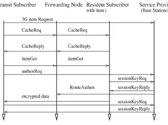 Fig. 1. Protocol messages.