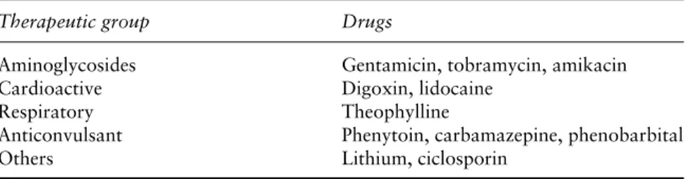 Table 1.1 identiﬁes drugs that should be routinely monitored.